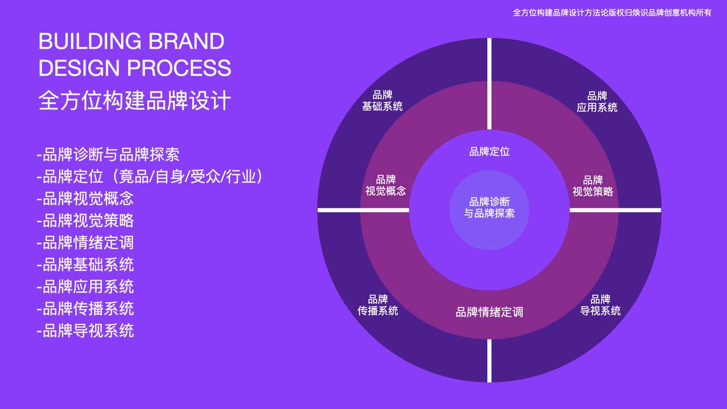 一号设计打造高级感品牌视觉设计方案全流程展示