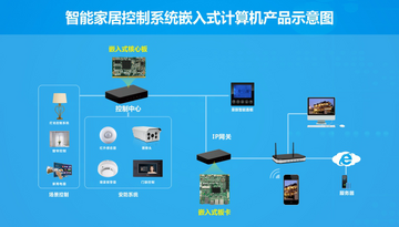 物趣智联智能家居设备连接稳定性测试实拍图