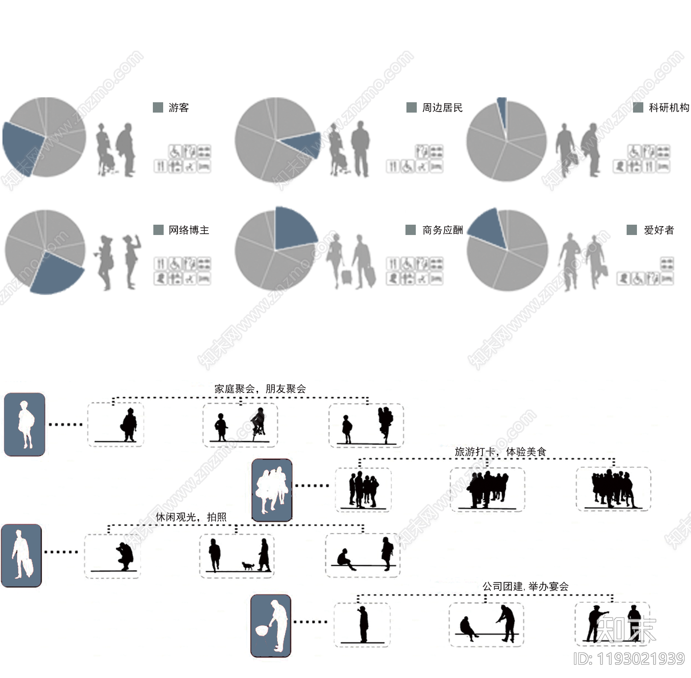 i状元适合人群分析图解