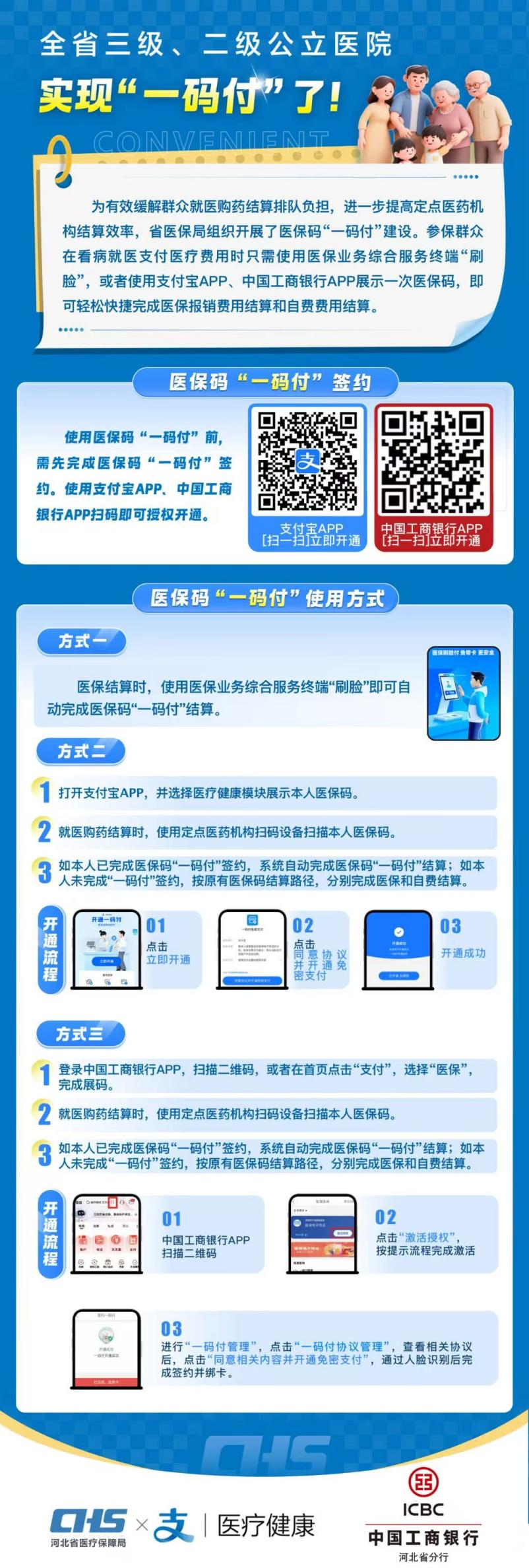 一码直付医保结算全流程操作示意图