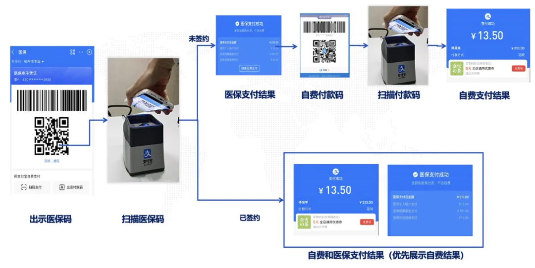 一码直付支持机构查询方法演示