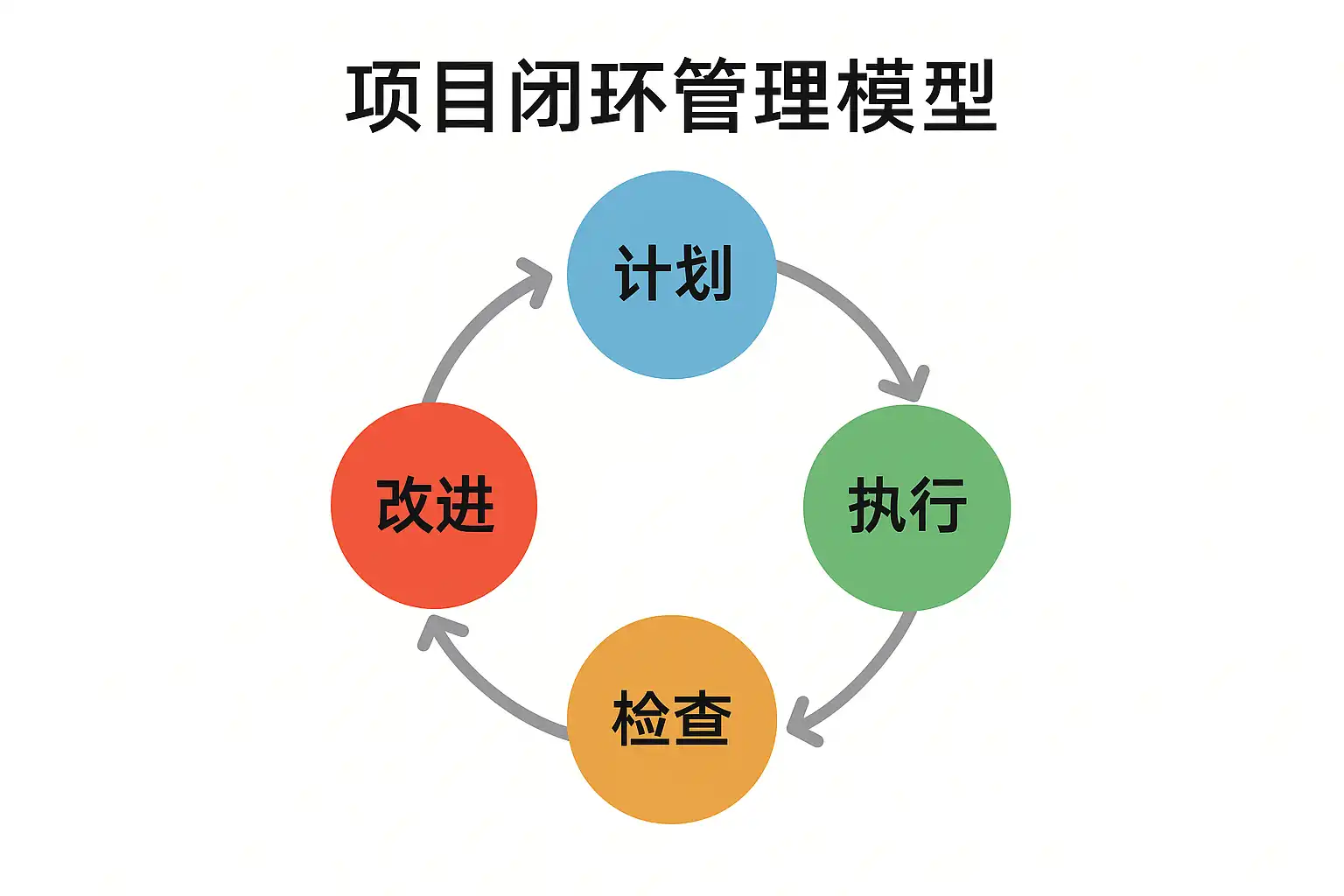 智慧工程云平台现场问题整改闭环流程配图