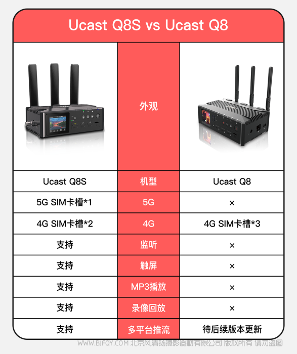 Ucast直播编码器 多网聚合设置 户外直播 网络信号调试