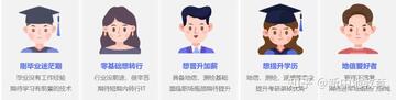 该怎么选择适合自己的专业方向 避开热门专业陷阱
