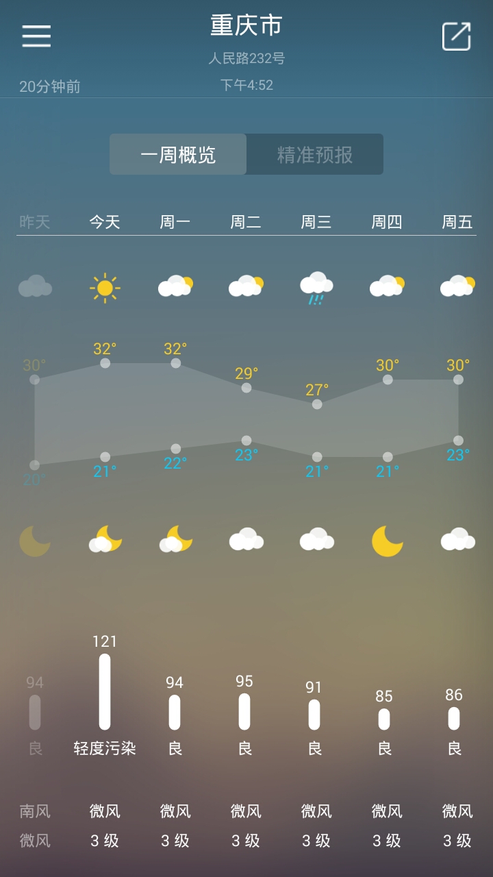 佳格气象天气助手 一周预报准确率对比 逐小时天气数据截图