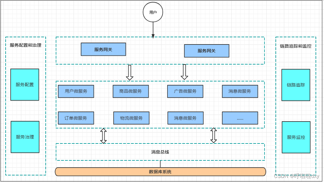 锦江微服务环境搭建与依赖安装截图