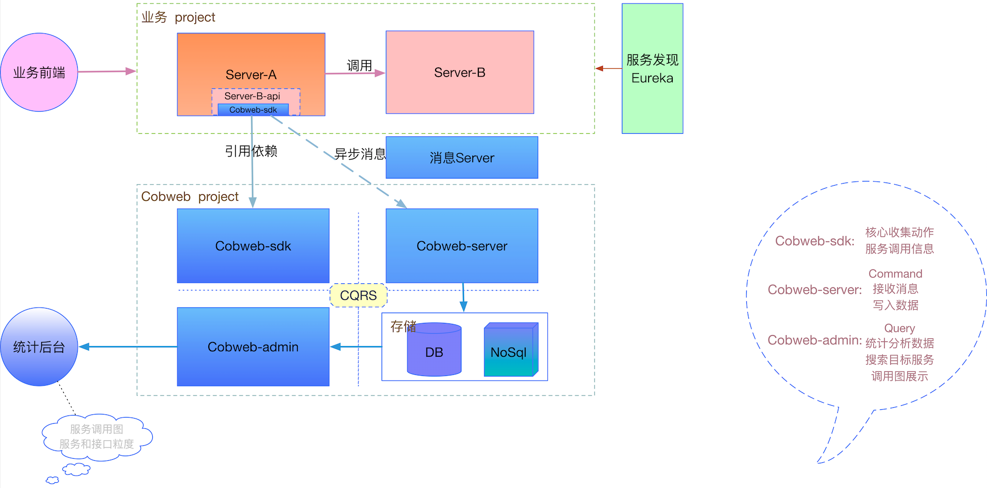 锦江微服务接口编写与调用示例