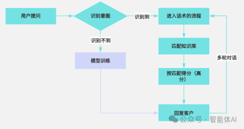 问小添智能问答助手高效使用技巧全流程配图