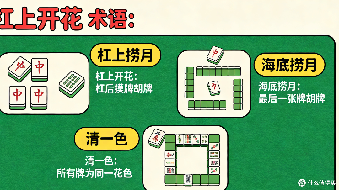 来打红中麻将新手入门技巧图解
