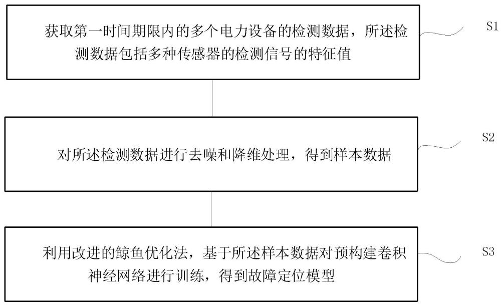 GeoApp-鲸鱼定位功能使用教程全流程图文详解