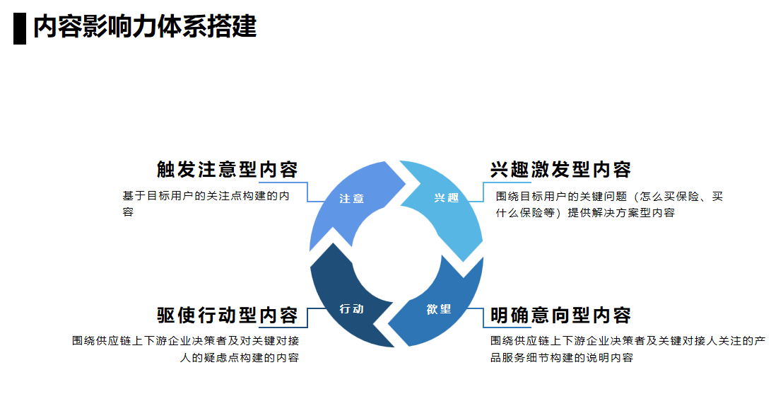 万媒推广低成本获客实操经验分享配图