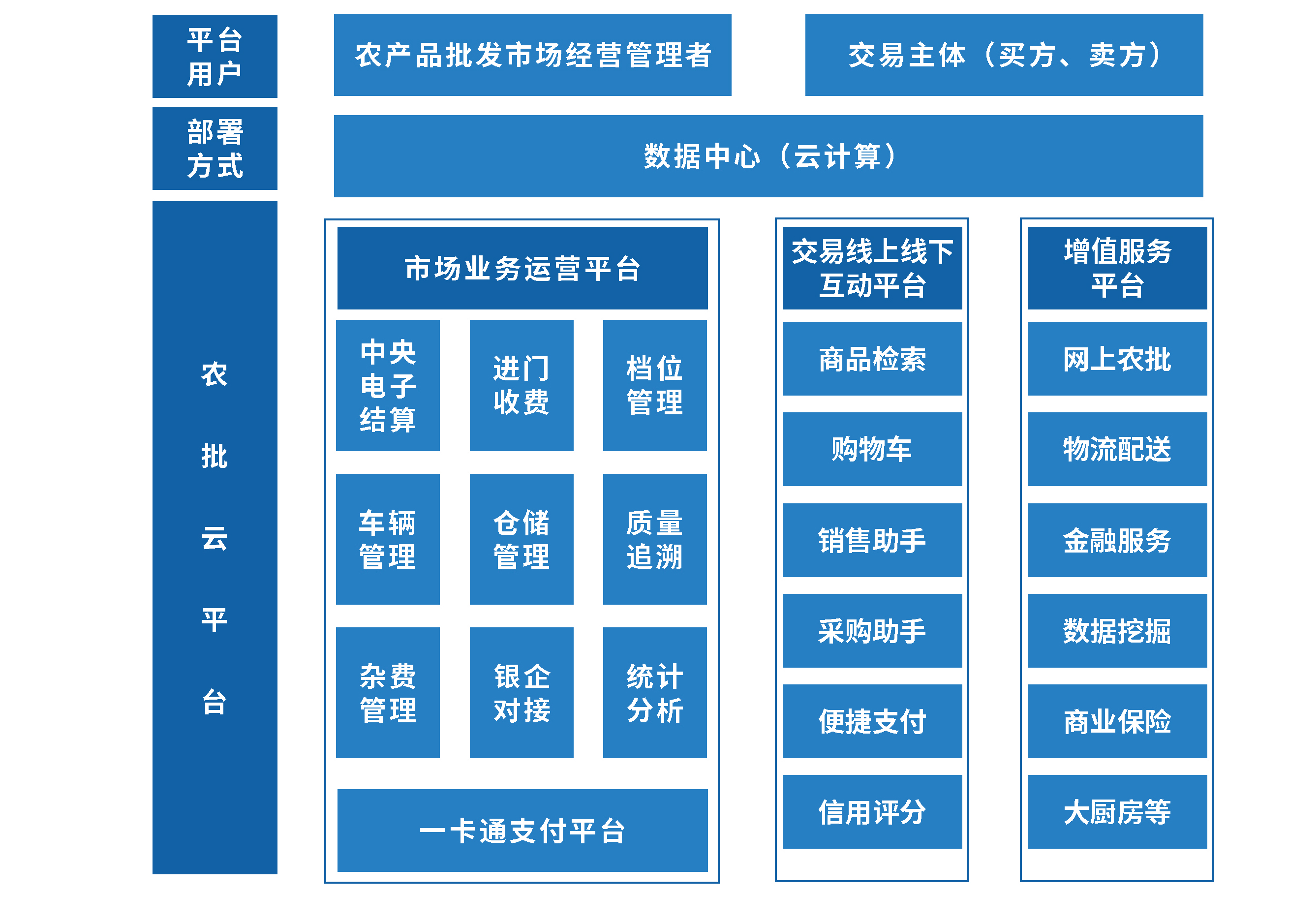农贸人农产品批发采购平台供应商评价与售后保障体系展示