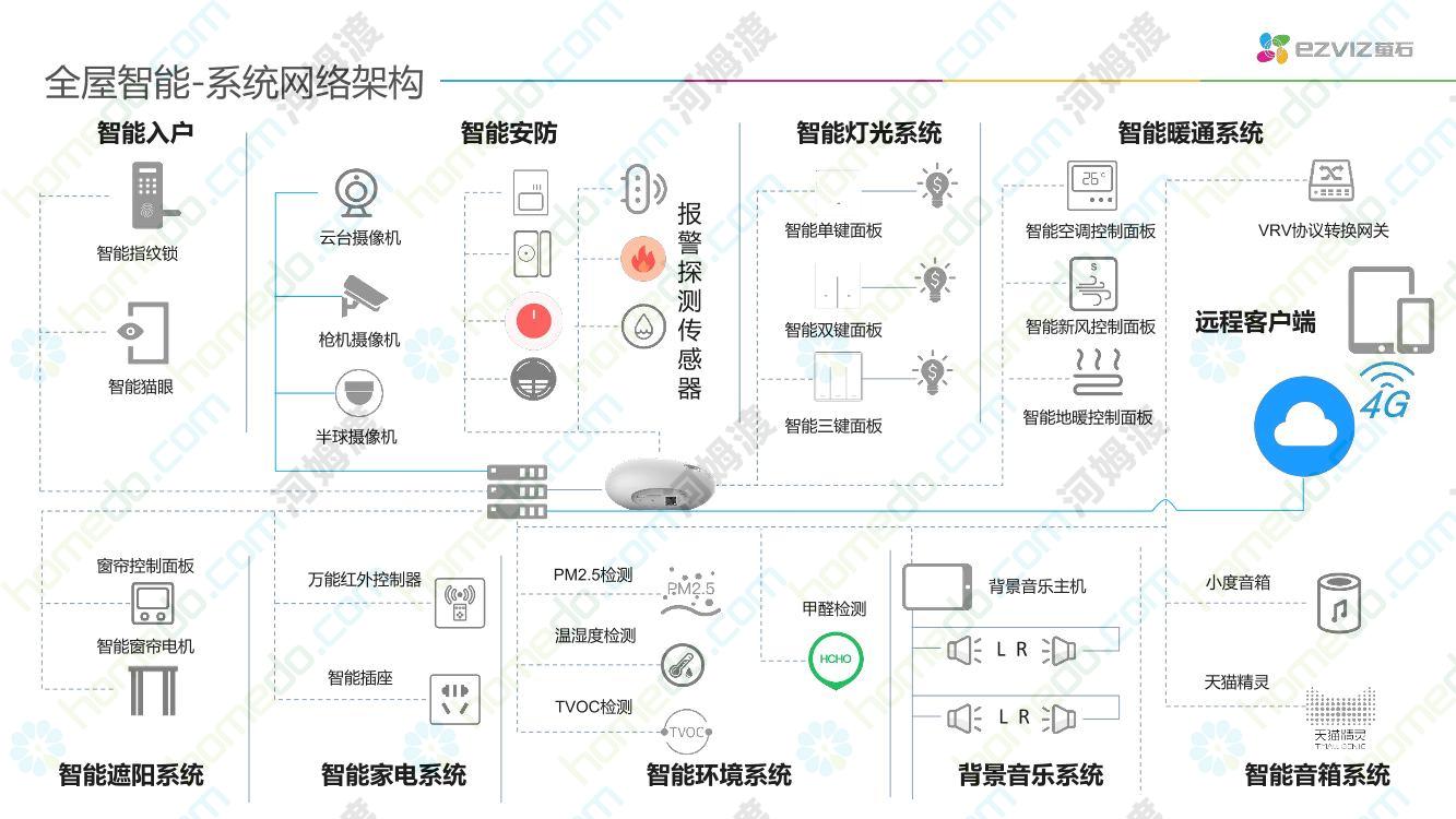 萤科物联智能家居解决方案助力企业物联网升级 办公楼园区实景