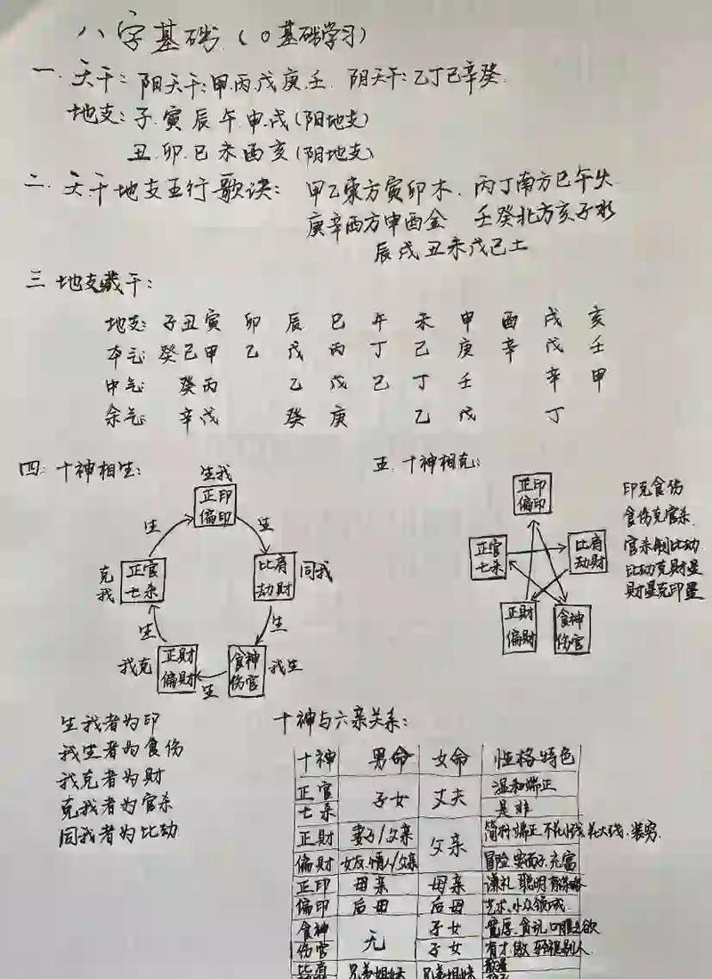 �۰������� ���������ֽ��ѯ������ͼ