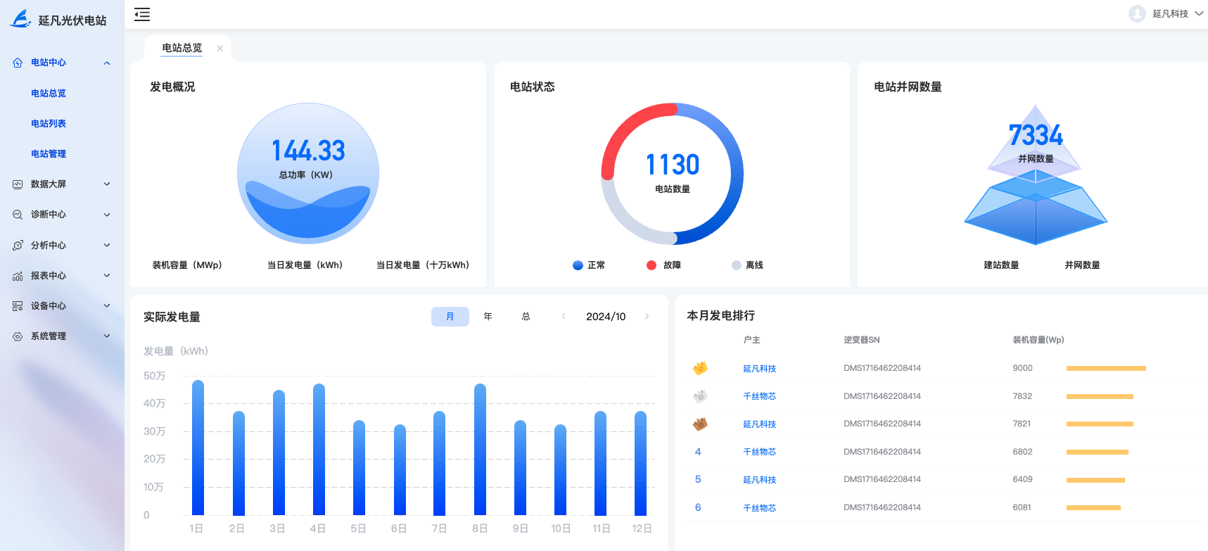 集能易光伏电站智能监控历史数据报表与发电量分析
