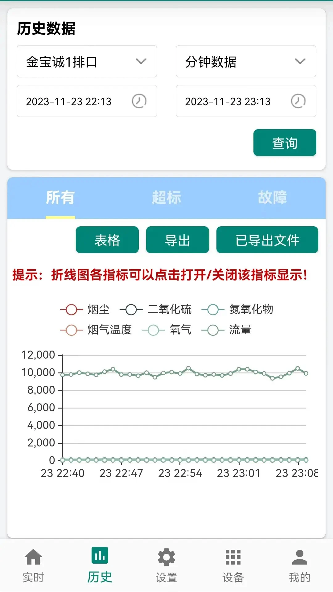 环保监测预警7.1.7.1安卓版截图1