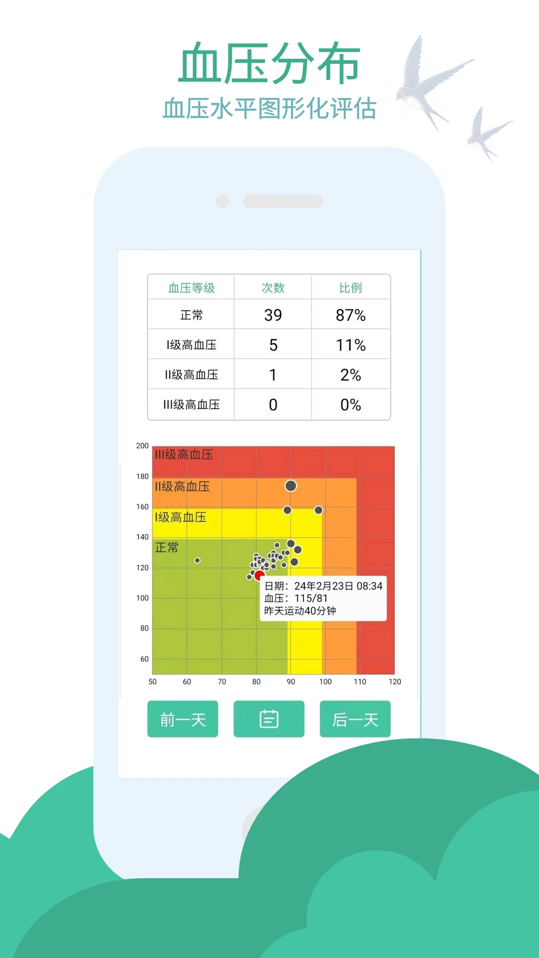 血压笔记安卓版用药提醒设置