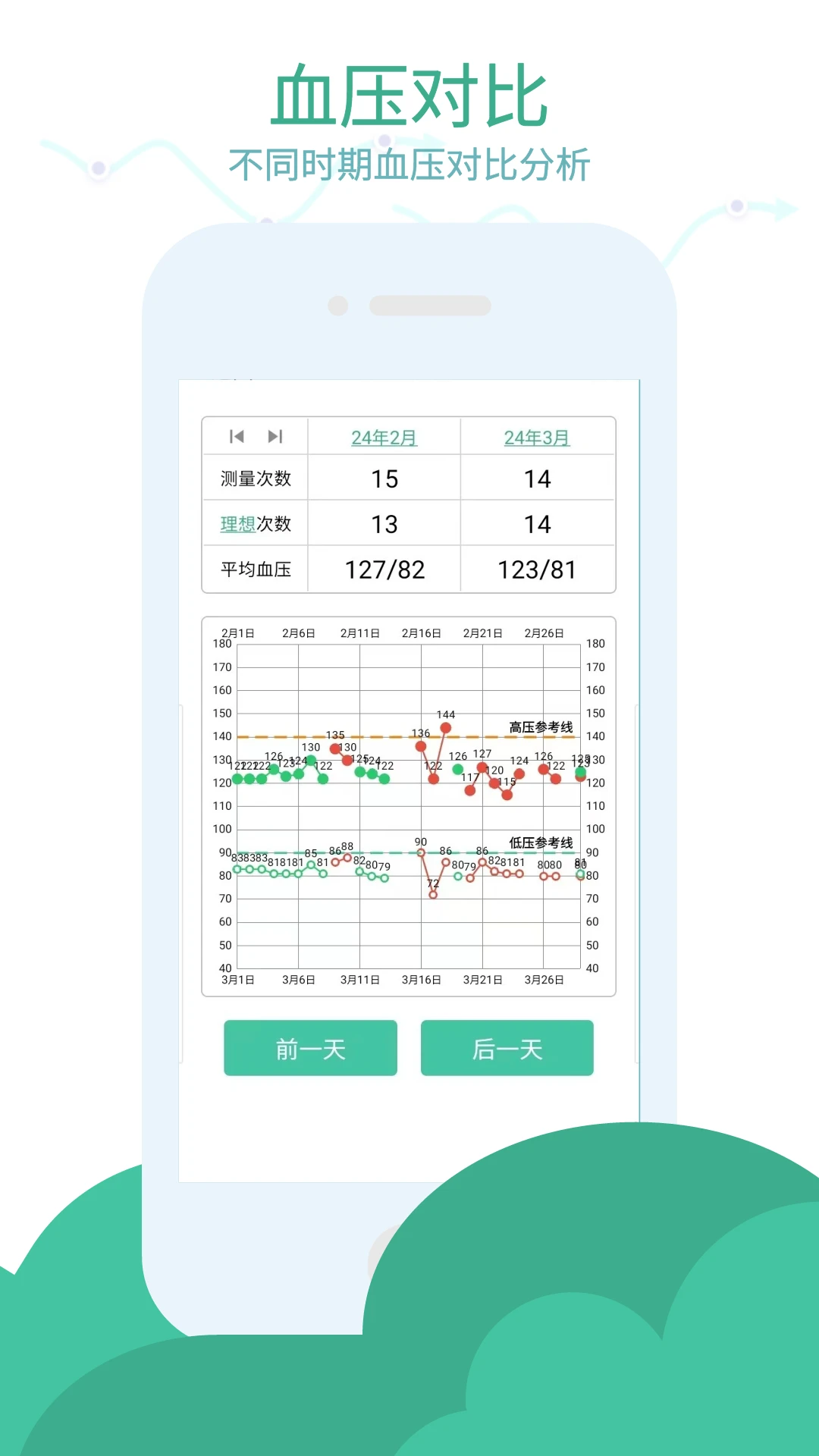血压笔记安卓版数据统计图表