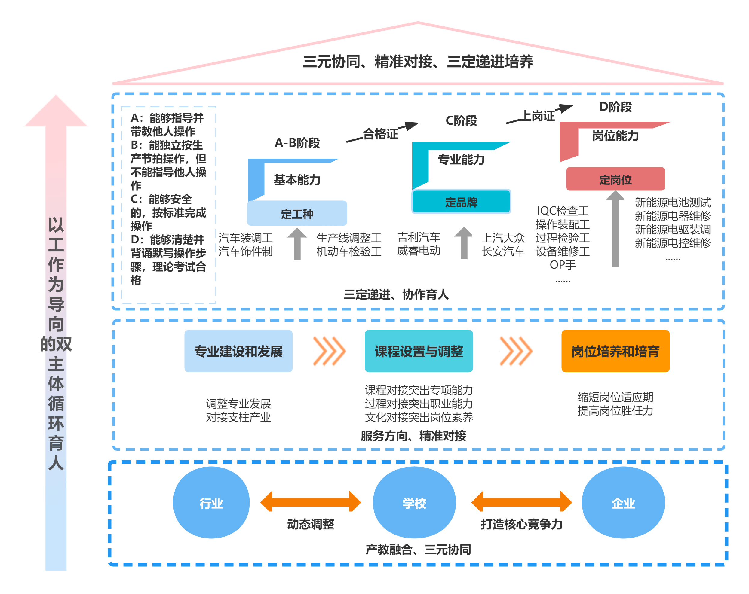 三元鼎誉合作流程与注意事项解析