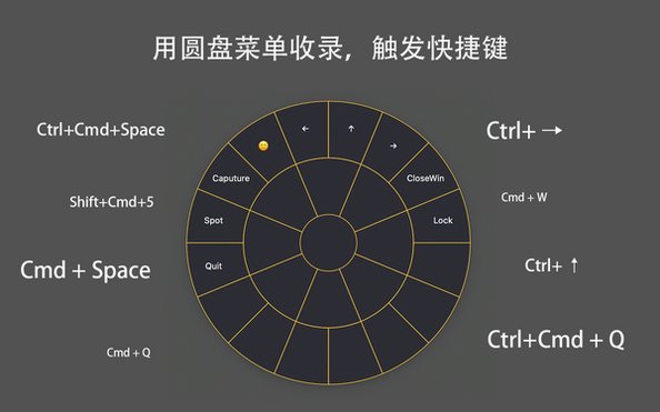 CirMenu for Mac��ͼ1