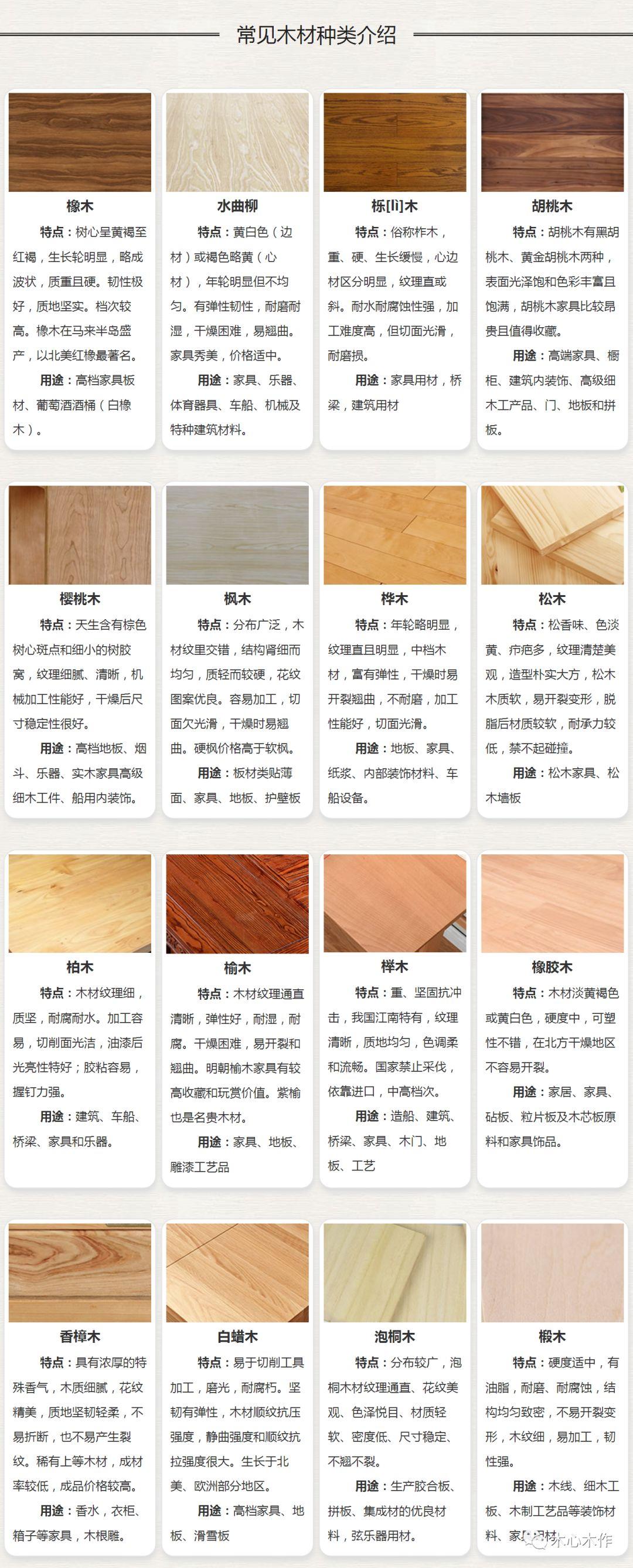 木材助手常见木材种类辨别方法大全