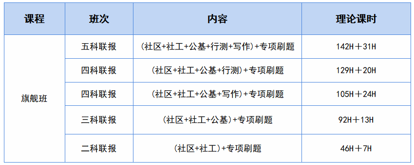 社区工作者百分题库最新版 政策热点结合备考配图