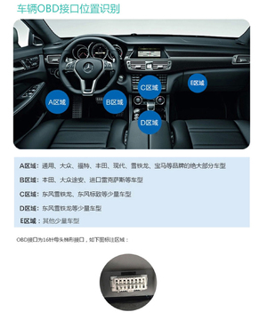 MAXOBD-OBD������������ܽ���ʹ�ý�����ͼ