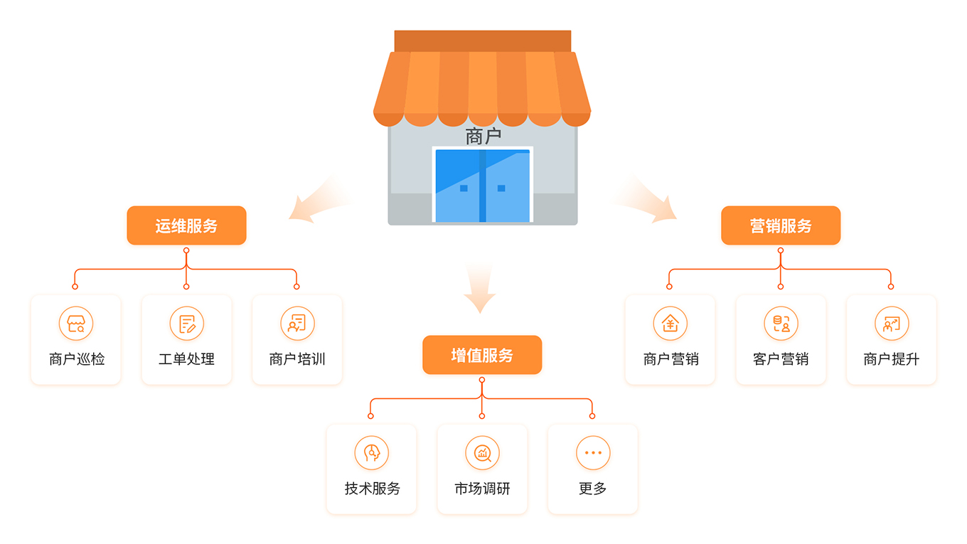 轨眼商户管理常见问题排查与操作避坑示意图