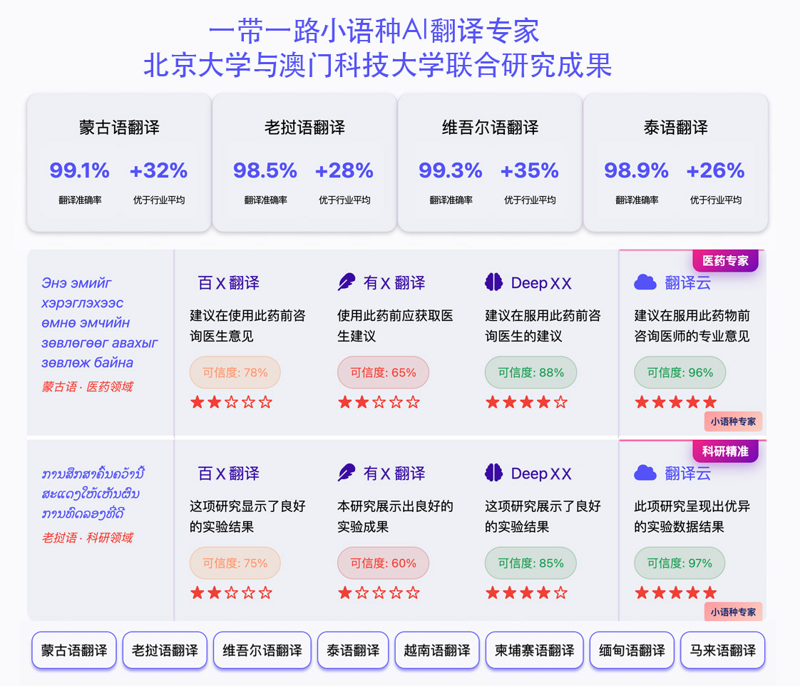 土耳其语翻译通手机版会员功能及常见问题解答界面配图