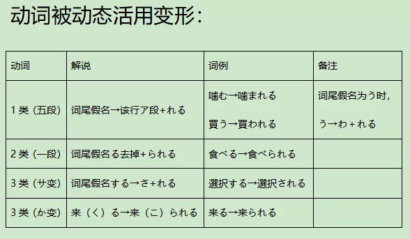 高考日语最新版语法讲解页面 使役被动例句解析