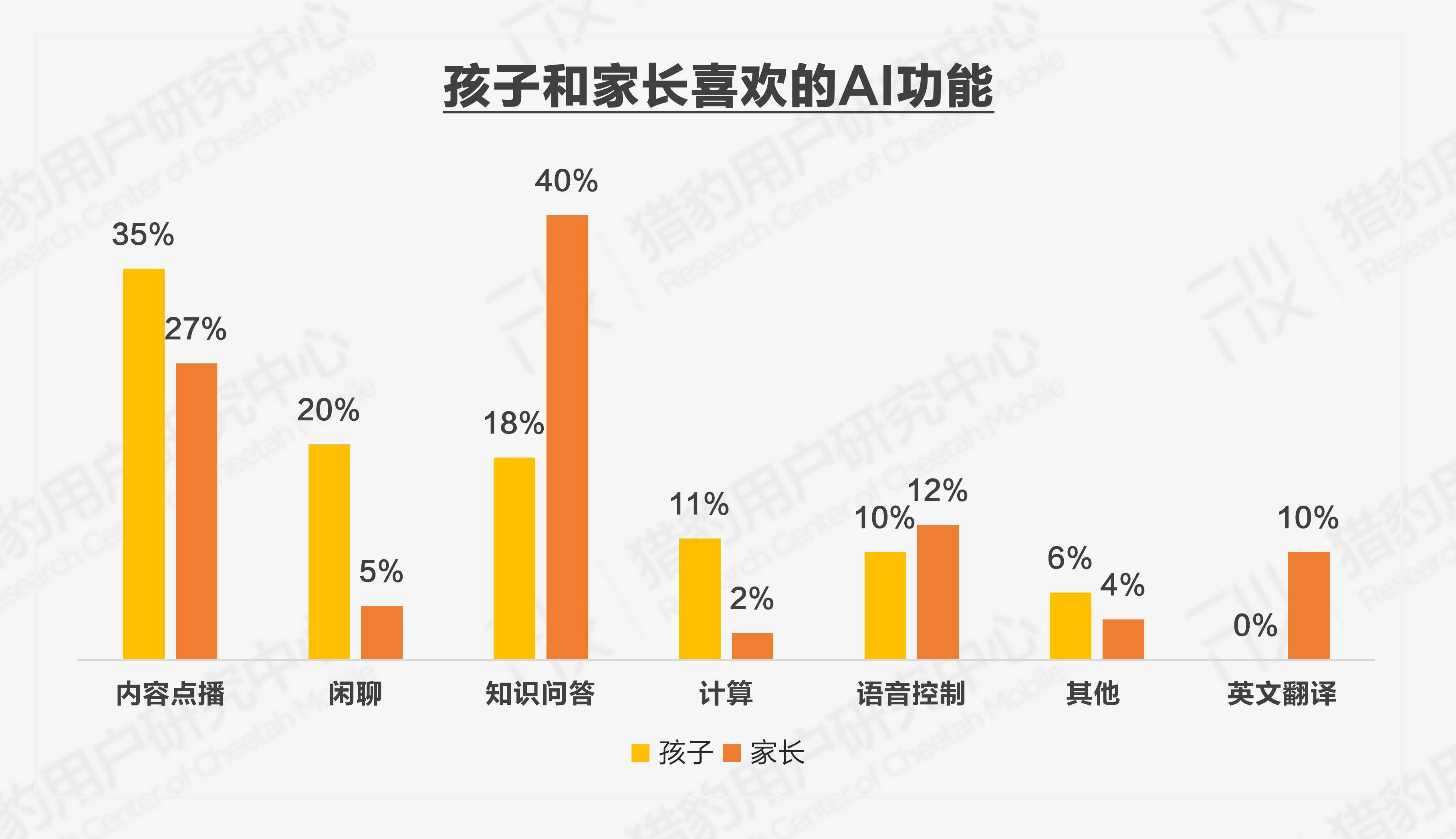 星途守护常去地点分析与多家长绑定功能展示图