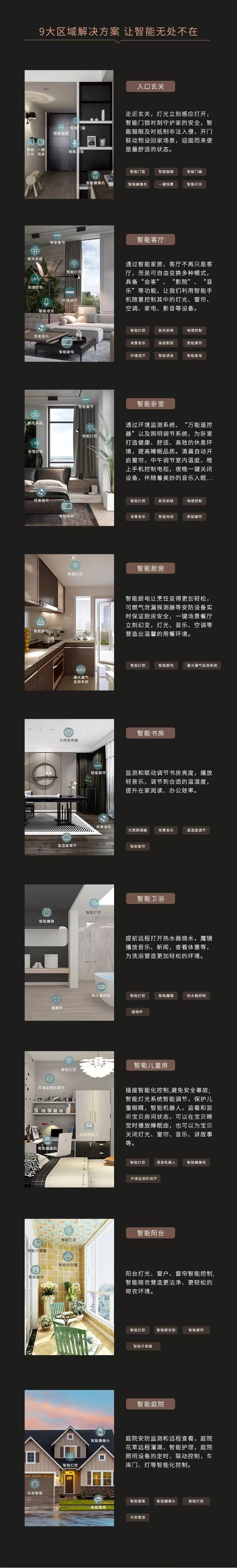 榜威智家全屋智能定制方案前期需求沟通与现场测量