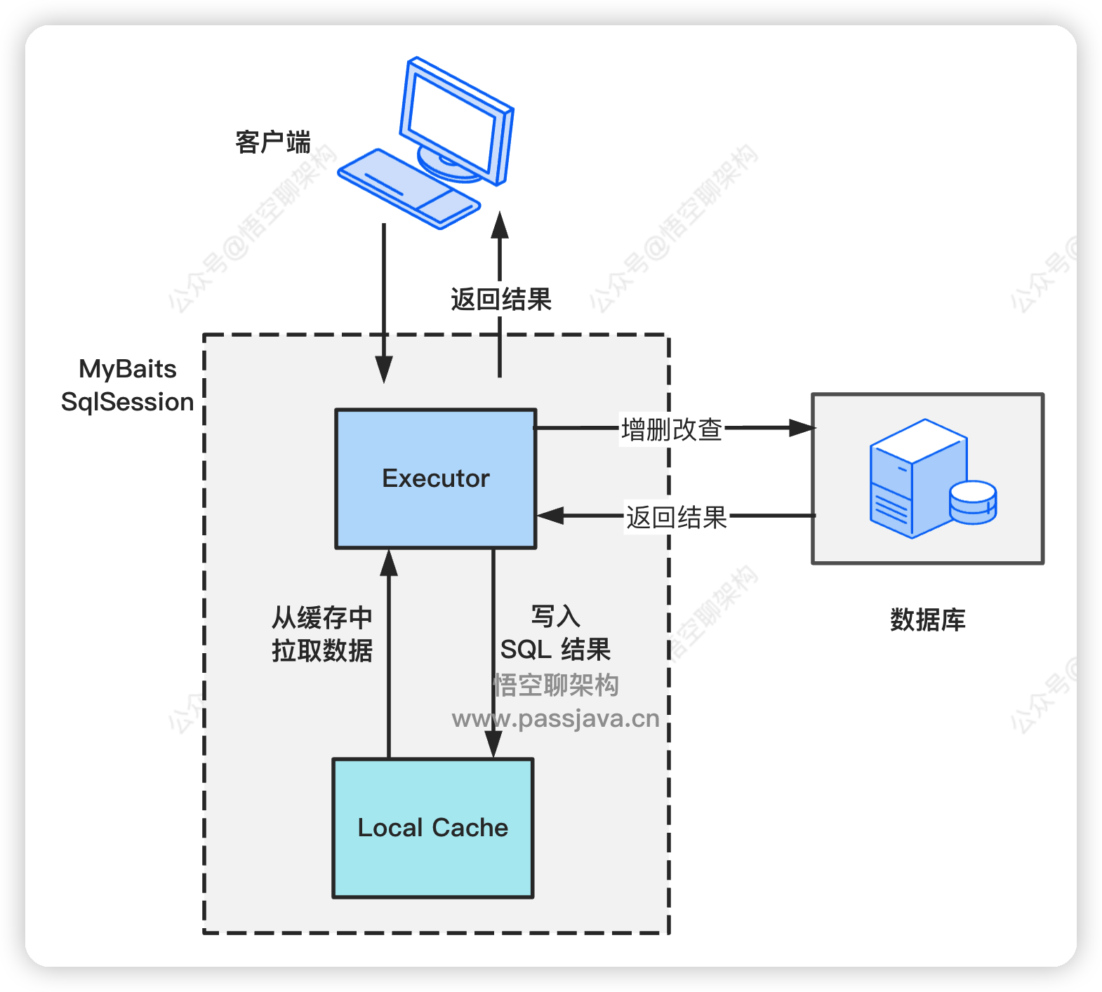 FramoGo 使用中常见报错与缓存清理操作示意