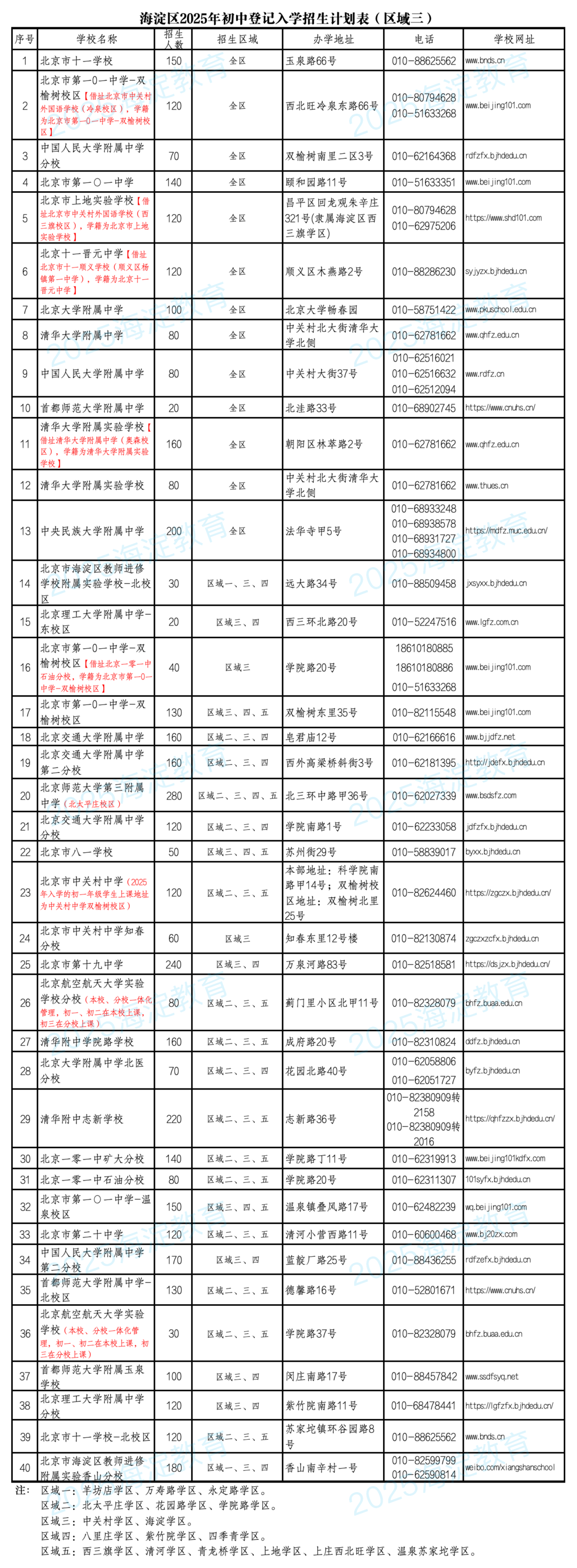 北京二十中学 派位入学 学区划分 志愿填报