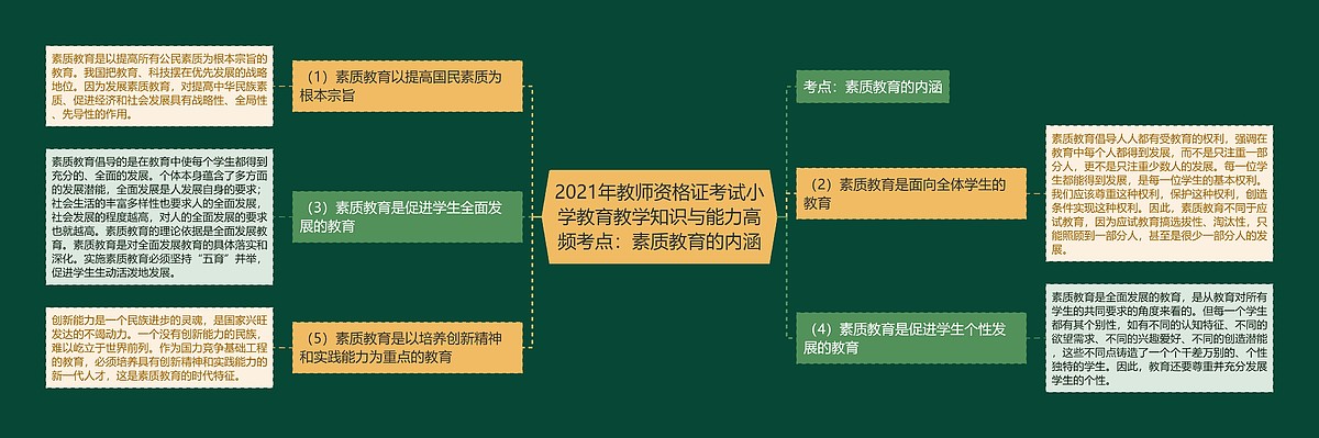 全汇考教师高频考点知识梳理配图