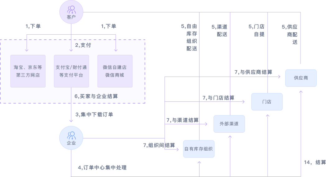 百工千匠app订单报价与平台支付页面