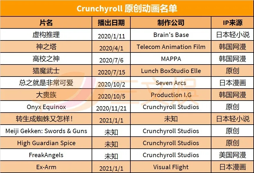 ������bվ(Crunchyroll)2026��Ѱ� ��Ա�Ա� ��Ѱ����� ���ļ۸�