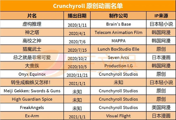美国版b站(Crunchyroll)2026免费版 会员对比 免费版区别 订阅价格