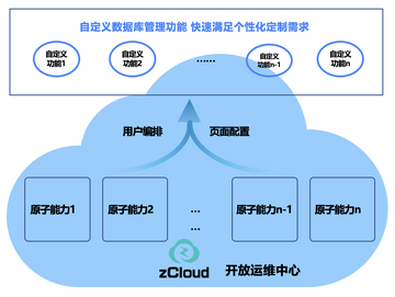 ZKS Cloud�Ʒ�������������������������ͼ