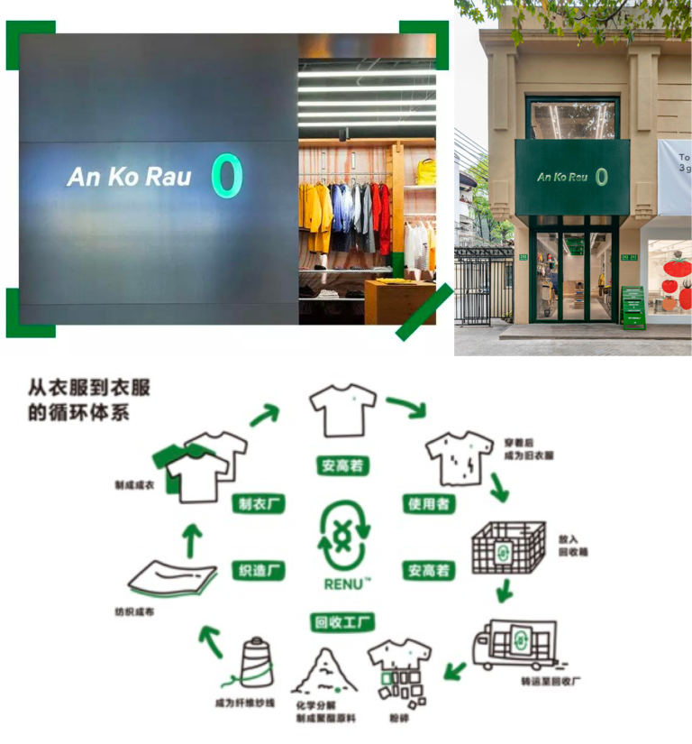 可持续发展旧衣回收再利用 衣柜整理环保配图
