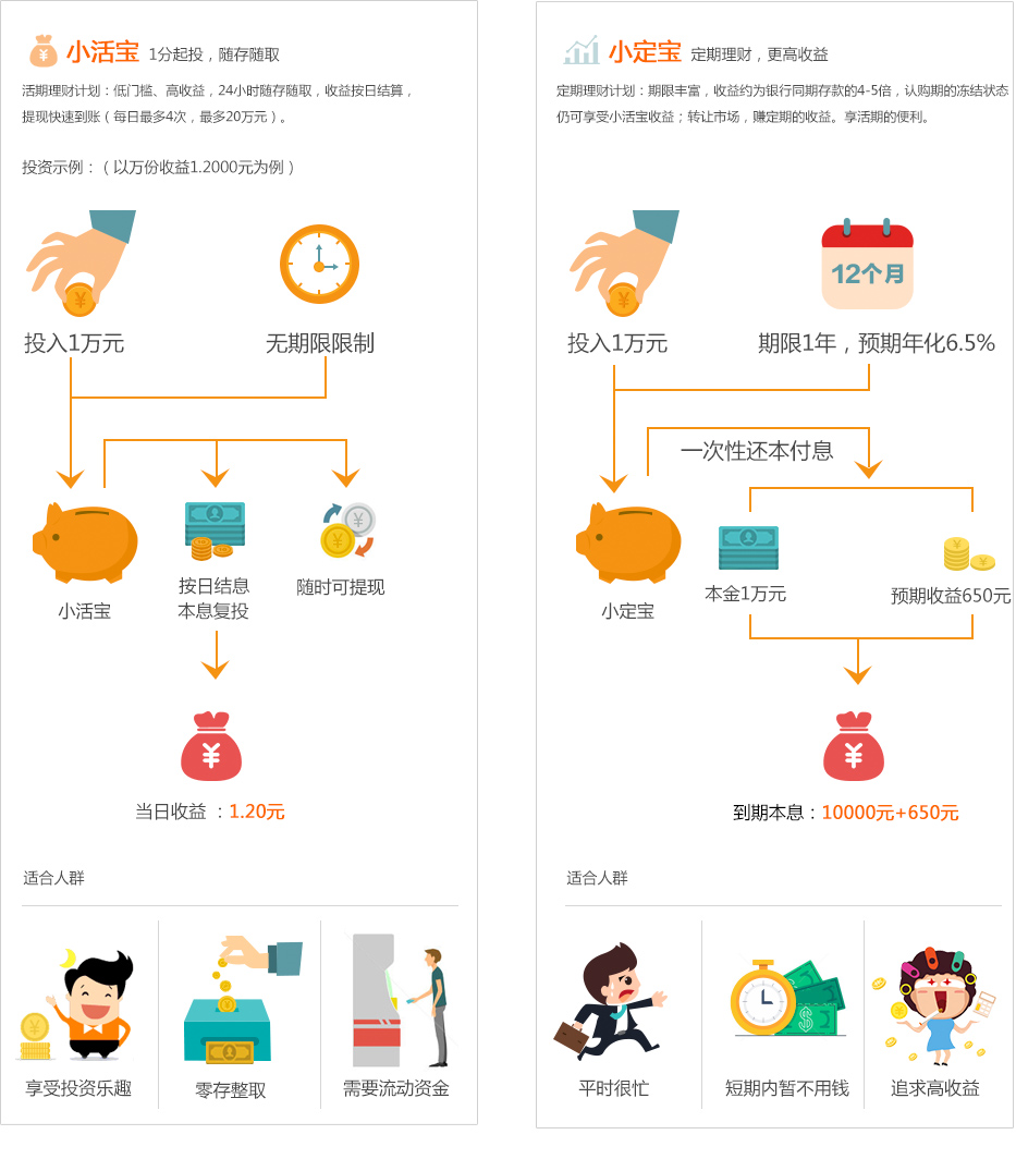 360你财富理财新手操作界面