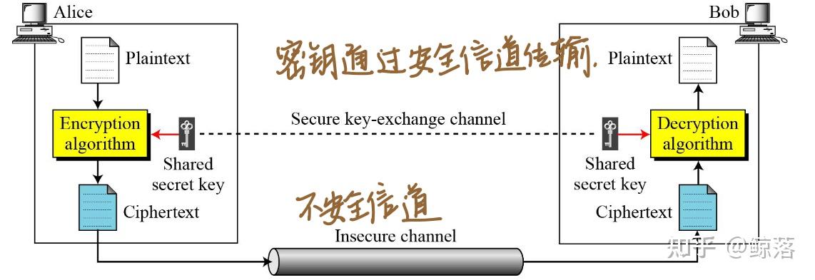 迅夜隐私播加密传输原理示意图