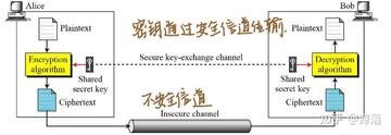 迅夜隐私播加密传输原理示意图