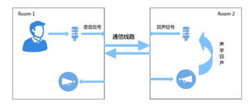 回声象搜索原因 回声象玩家讨论 回声象配图