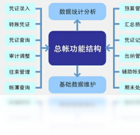 �������̫����չʾ