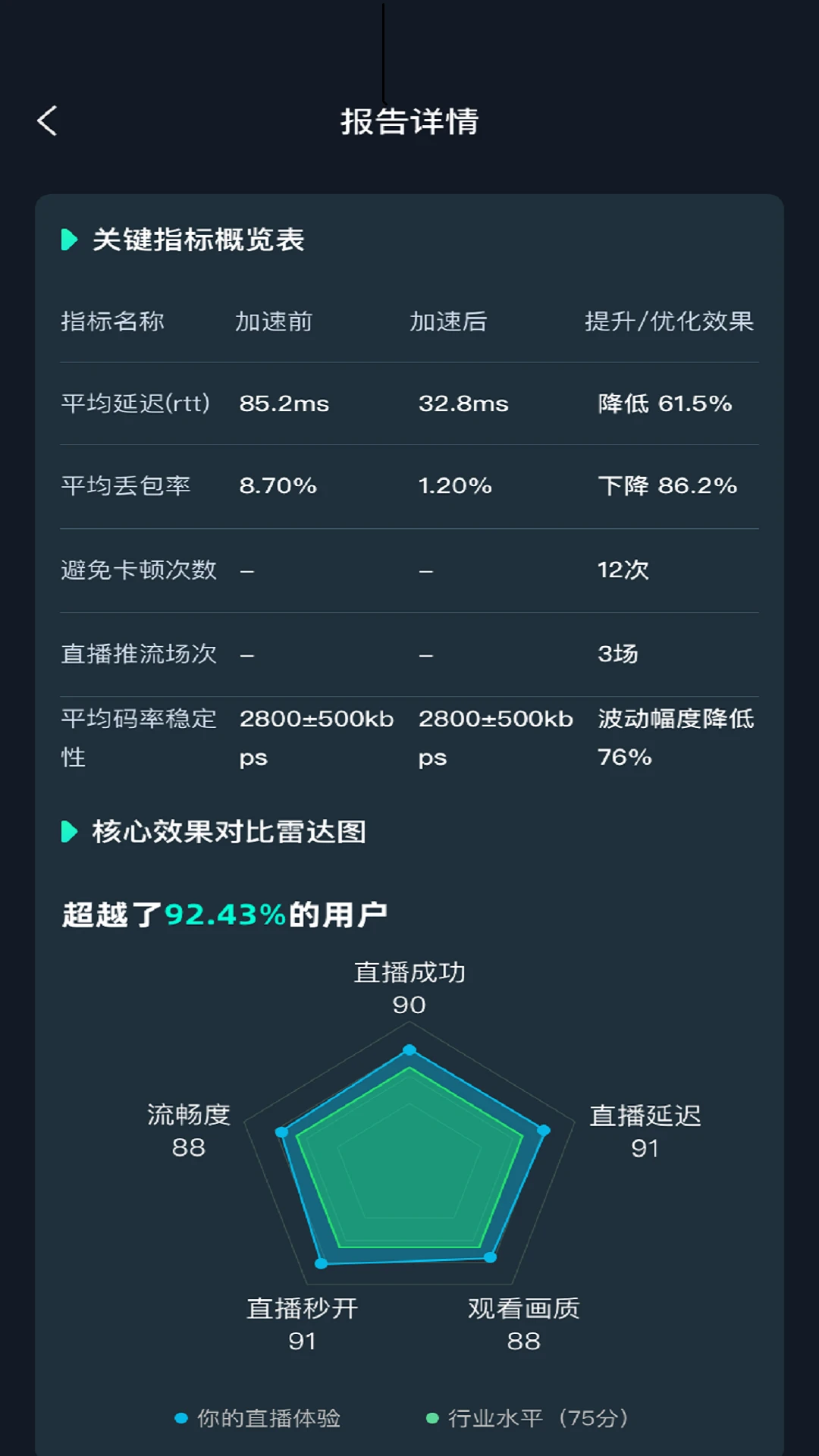 光锥加速1.2.35安卓版截图3