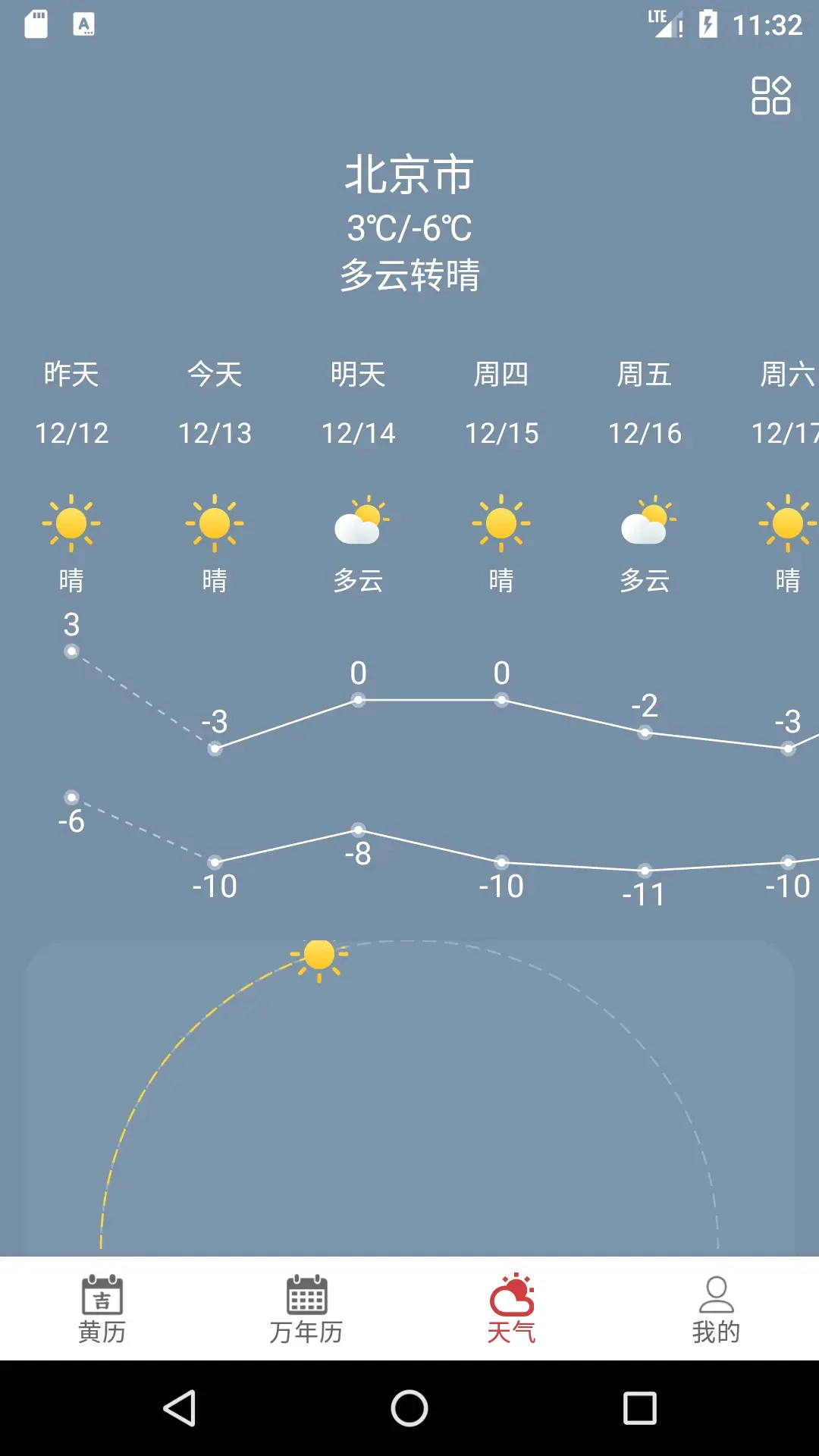 ���ϻ���1.2.2 ��׿���ͼ3