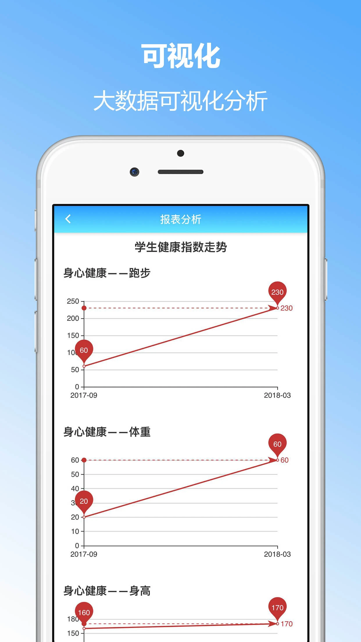成长记录v5.12 安卓版截图4
