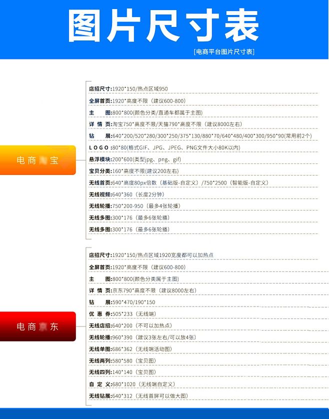 图适 各平台图片尺寸要求对照表