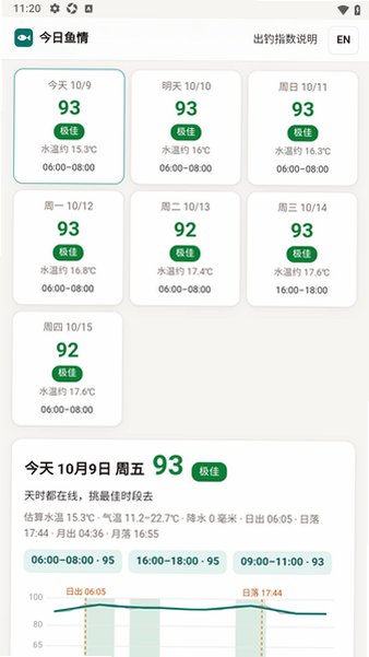 今日鱼情(钓鱼天气预报)手机最新版1.0.0安卓版截图1